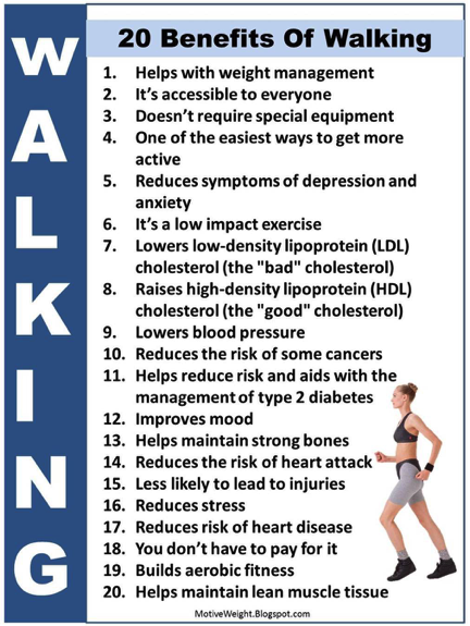 Benefits of Walking - FIT Human Performance